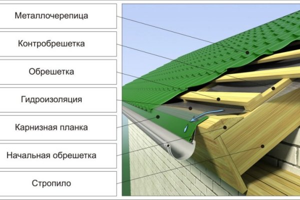 Кракен маркетплейс телеграм