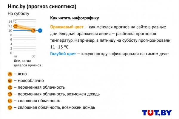 Что продают в кракен маркете