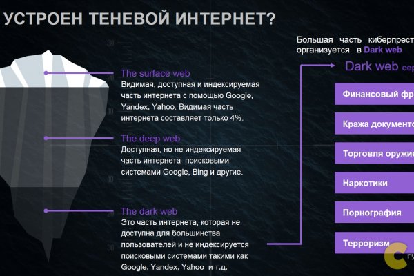 Поддержка кракен шоп