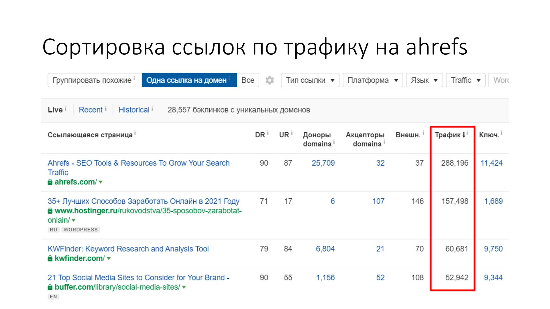 Сайты продаж наркотиков